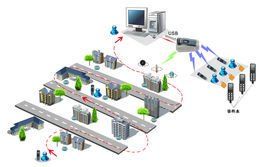 電子巡更系統 電子巡更系統