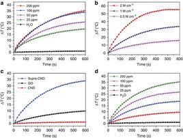 熱光效應 熱光效應