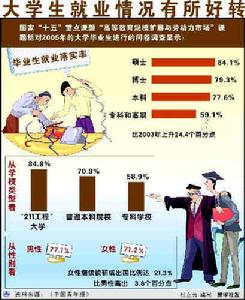 佛隆的擇業動機理論