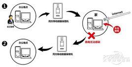 擺渡攻擊 擺渡攻擊