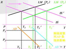 平方根法則 平方根法則