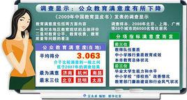 公眾滿意度 公眾滿意度