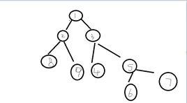 廣度優先算法 廣度優先算法