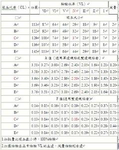 計量值數據 計量值數據