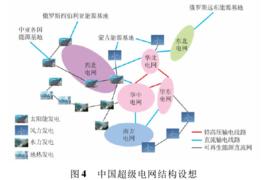 超級電網 超級電網