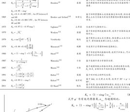 靜止土壓力係數 靜止土壓力係數