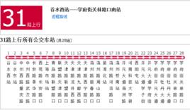洛陽公交31路 洛陽公交31路