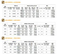 預付費A/B/C套餐