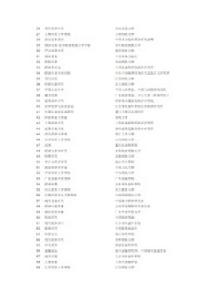 CSSCI(2012-2013)擬收錄來源期刊目錄 CSSCI(2012-2013)擬收錄來源期刊目錄