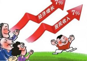 國民總收入 國民總收入