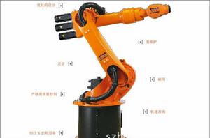 自由度軸 自由度軸