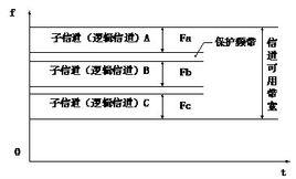 保護頻帶 保護頻帶