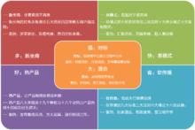 首創的“多快好省強大”方法論