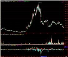 國藥股份股票走勢圖