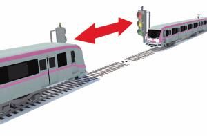 三顯示自動閉塞