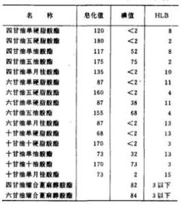 聚甘油脂肪酸酯