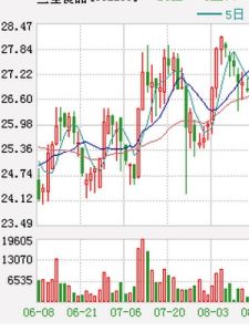股份轉讓 股份轉讓