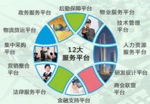 產業配套 產業配套