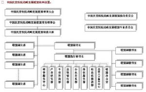 （圖）中國民營醫院戰略發展聯盟