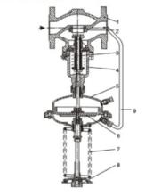 自力式壓力調節閥[機械工程學術語]