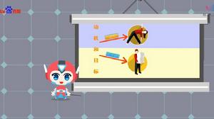 目標導向理論 目標導向理論