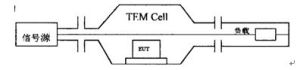 TEM CELL結構示意圖