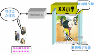 電子校徽 電子校徽