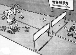 動態競爭能力 動態競爭能力