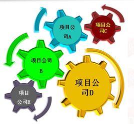 工程項目管理沙盤 工程項目管理沙盤