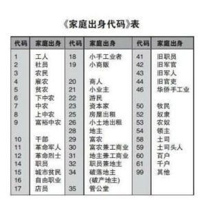 《家庭出身代碼》 《家庭出身代碼》