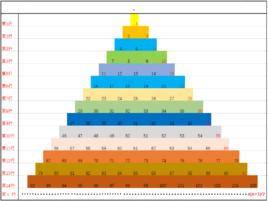 三角數[數學定理]