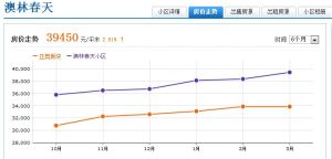 澳林春天 澳林春天