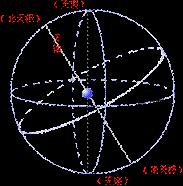 赤道平面 赤道平面