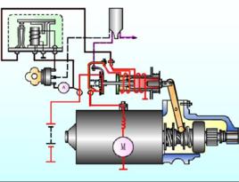 發動機二次起動技術 發動機二次起動技術