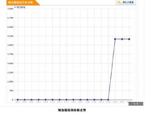 駿業銀座 駿業銀座