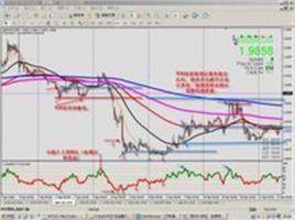 均線系統 均線系統