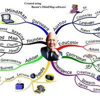 聚合思維 聚合思維