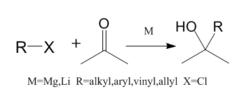 Barbier Reaction