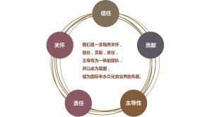 尚易植紋繡美學機構