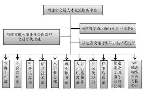福建省交通人才中心