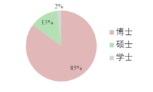 重慶大學經濟與工商管理學院