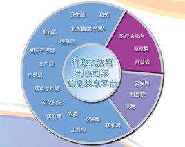 行刑銜接 行刑銜接