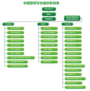 組織機構示意圖