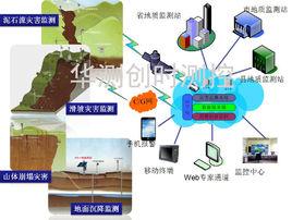 地質災害監測 地質災害監測