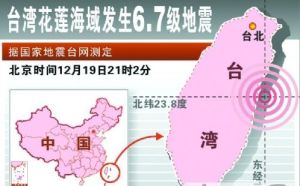 2009年台灣花蓮地震 2009年台灣花蓮地震