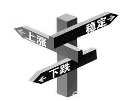 市場力量 市場力量