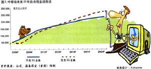 假定情景演練法