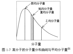 平均分子量
