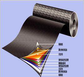 胎體增強材料 胎體增強材料