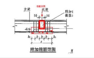 附加箍筋 附加箍筋